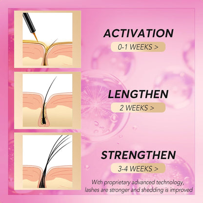 Eyelash Growth Serum - Natural Lash Enhancer with 15 Botanical Extracts - Advanced Lash Formula for Longer, Thicker, Fuller Looking Lashes - Oil-Free, Hypoallergenic & Gentle - 3ml