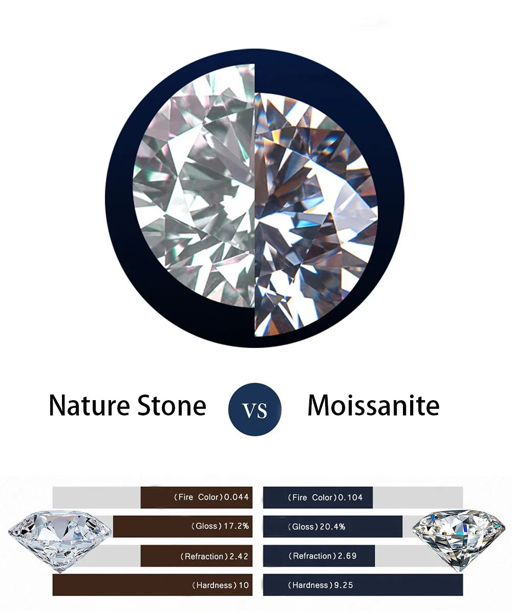 OEVAS 3MM/4MM/5MM/6.5MM Moissanite Tennis Necklace For Women Top Quality 100% 925 Sterling Silver Sparkling Party Fine Jewelry