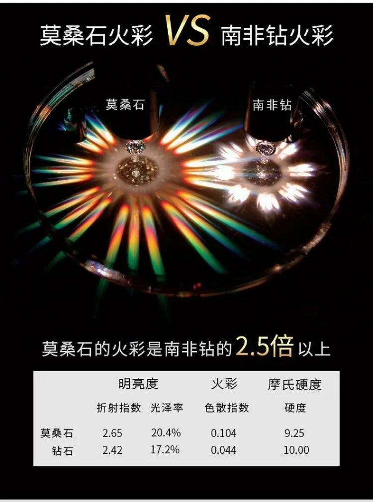 Women's PT950 Platinum round Six-Prong Ring with 3Ct Moissanite High-Purity Texture 3CT Striking Top High-End Gift