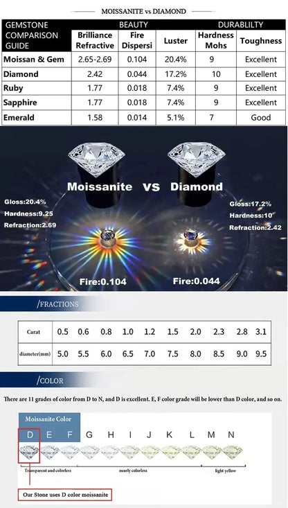 ICEBLING Iced Out Moissanite Tennis Chain Men Women Hip Hop Jewelry 925 Silver VVS Necklace with GRA Certificate